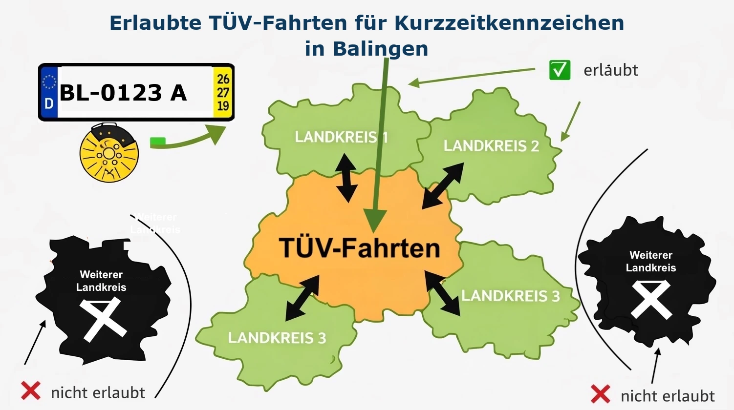 Angrenzenden Landkreise